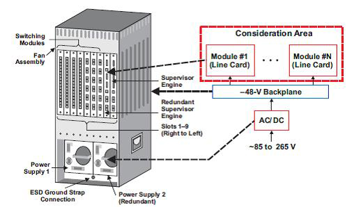 Distributed power architecture example Distributed power architecture example